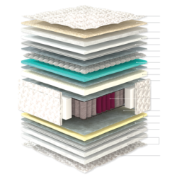 ΣΤΡΩΜΑ ΑΝΑΤΟΜΙΚΟ CLOUD 160Χ200 LINEA STROM