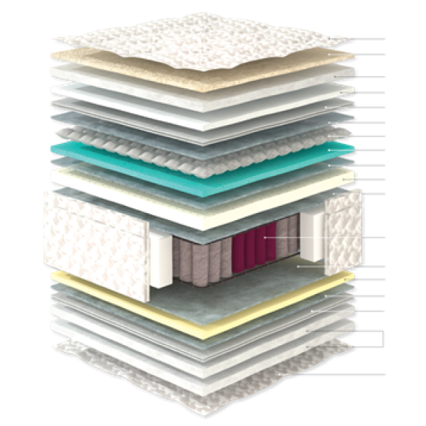 ΣΤΡΩΜΑ ΑΝΑΤΟΜΙΚΟ CLOUD 160Χ200 LINEA STROM